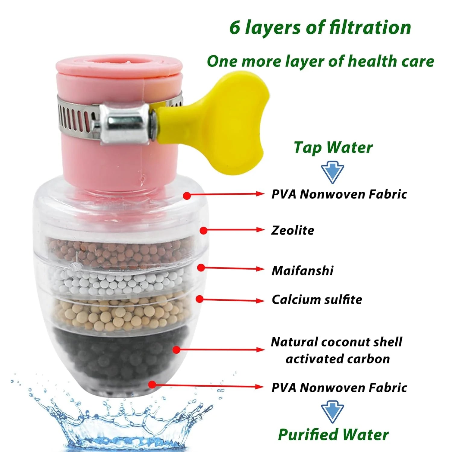 JUVIO Multi-Layer Activated Carbon Water Faucet Filter